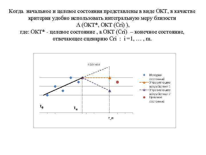 Когда начальное и целевое состояния представлены в виде ОКТ, в качестве критерия удобно использовать