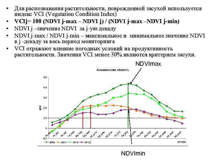 • Для распознавания растительности, поврежденной засухой используется индекс VСI (Vegetation Condition Index) •
