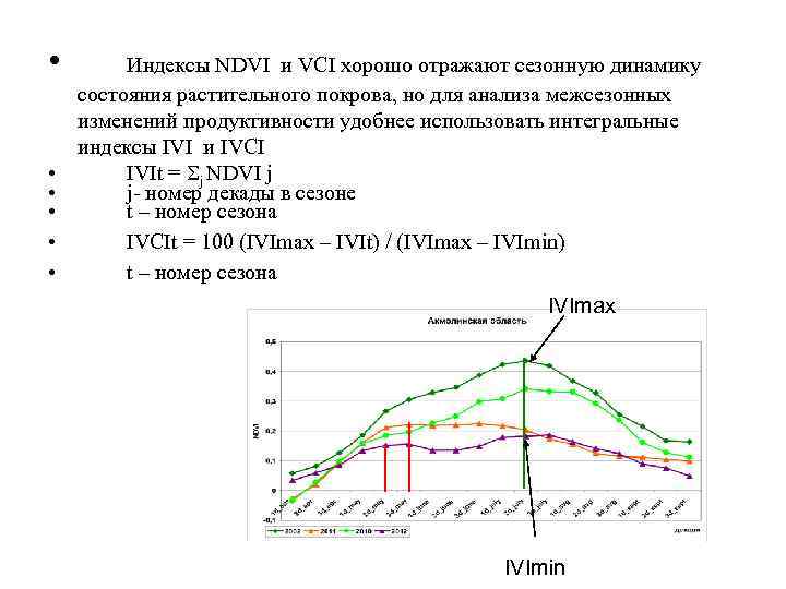  • • • Индексы NDVI и VСI хорошо отражают сезонную динамику состояния растительного