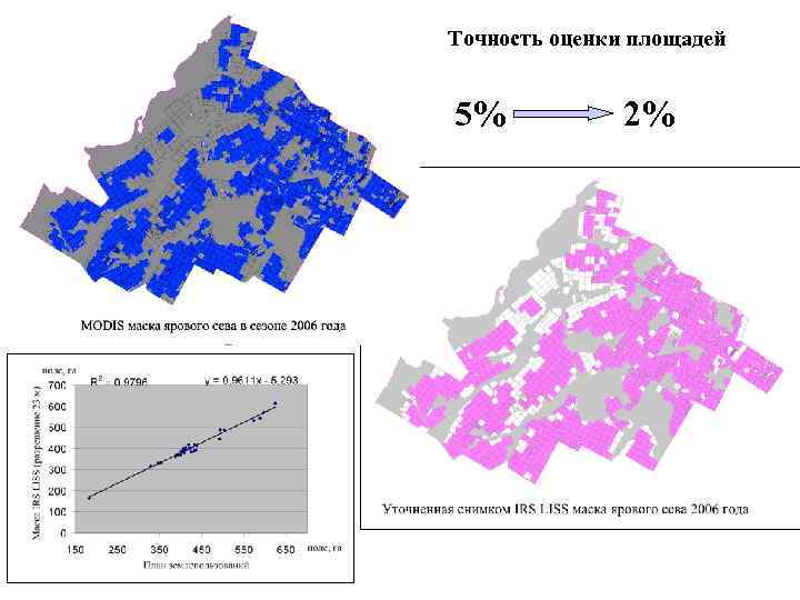 Точность оценки площадей 5% 2% 