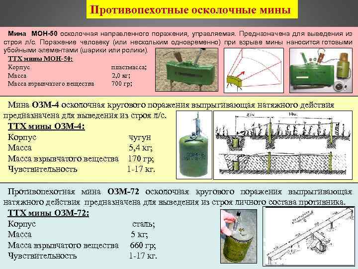 Противопехотные осколочные мины Мина МОН-50 осколочная направленного поражения, управляемая. Предназначена для выведения из строя