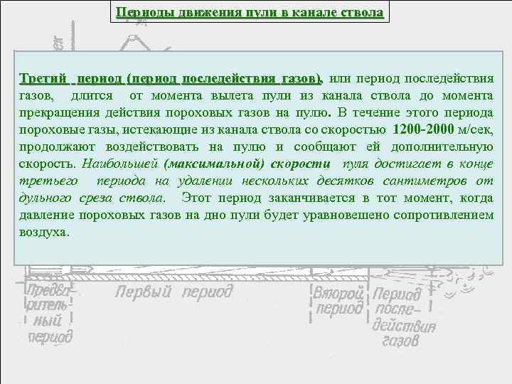 Периоды движения пули в канале ствола Третий период (период последействия газов), или период последействия