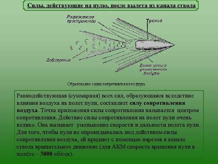 Силы, действующие на пулю, после вылета из канала ствола Равнодействующая (суммарная) всех сил, образующаяся