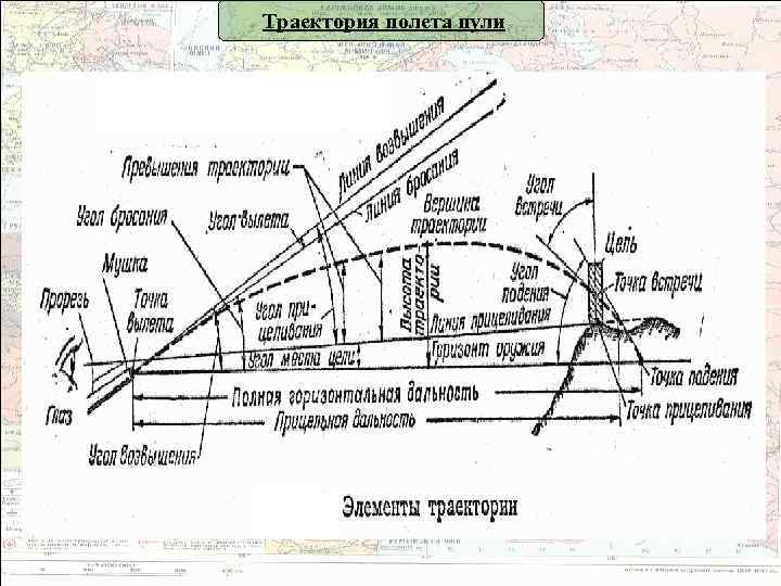 Траектория полета пули 