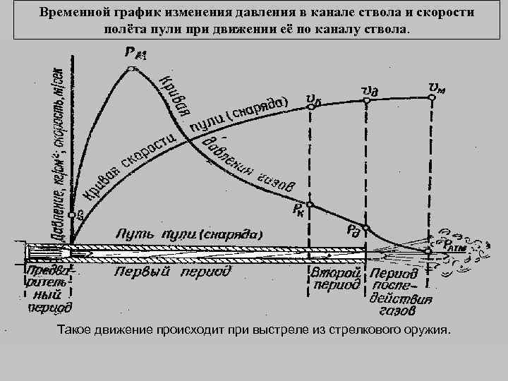 Звук баллистики