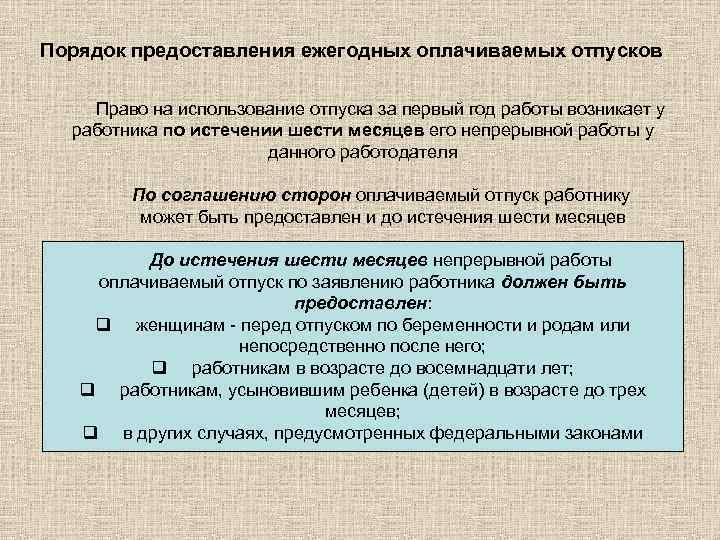 Порядок предоставления ежегодных оплачиваемых отпусков Право на использование отпуска за первый год работы возникает