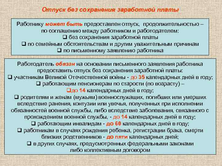 Отпуск без сохранения заработной платы Работнику может быть предоставлен отпуск, продолжительностью – по соглашению