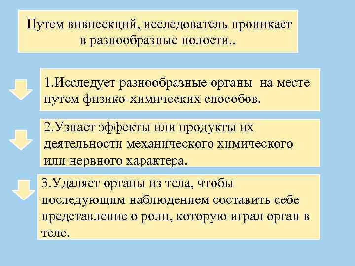 Путем вивисекций, исследователь проникает в разнообразные полости. . 1. Исследует разнообразные органы на месте