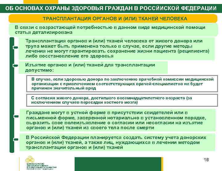 ОБ ОСНОВАХ ОХРАНЫ ЗДОРОВЬЯ ГРАЖДАН В РОССЙИСКОЙ ФЕДЕРАЦИИ ТРАНСПЛАНТАЦИЯ ОРГАНОВ И (ИЛИ) ТКАНЕЙ ЧЕЛОВЕКА