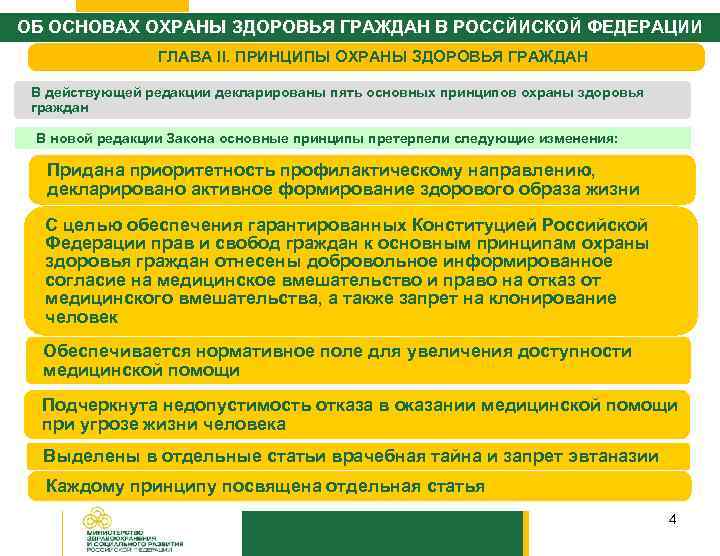 ОБ ОСНОВАХ ОХРАНЫ ЗДОРОВЬЯ ГРАЖДАН В РОССЙИСКОЙ ФЕДЕРАЦИИ ГЛАВА II. ПРИНЦИПЫ ОХРАНЫ ЗДОРОВЬЯ ГРАЖДАН