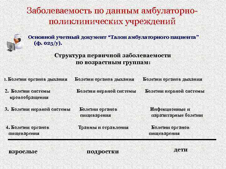 Заболеваемость по данным амбулаторнополиклинических учреждений Основной учетный документ “Талон амбулаторного пациента” (ф. 025/у). Структура