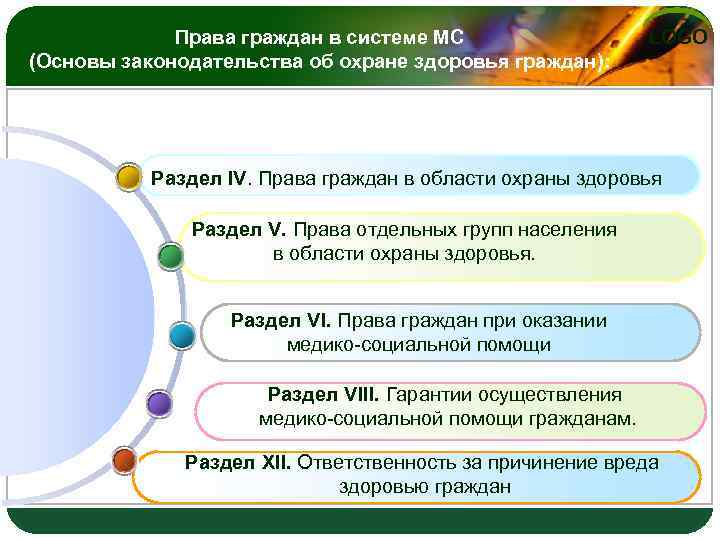 Права отдельных групп населения в области охраны здоровья презентация