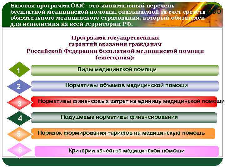 Программа обязательное страхование. Программы страхования ОМС. Что входит в базовую программу ОМС. Перечень медицинских услуг входящих в базовую программу ОМС. Базовую программу ОМС гарантирует.