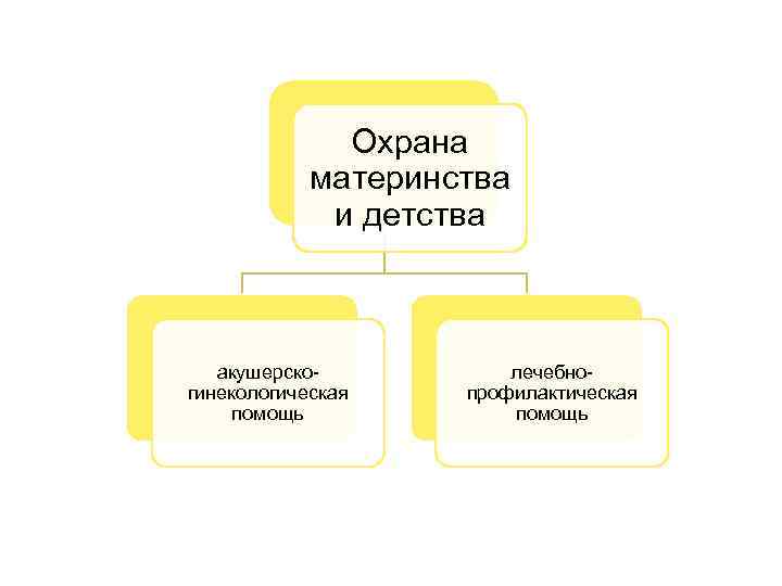 Охрана материнства и детства акушерскогинекологическая помощь лечебнопрофилактическая помощь 