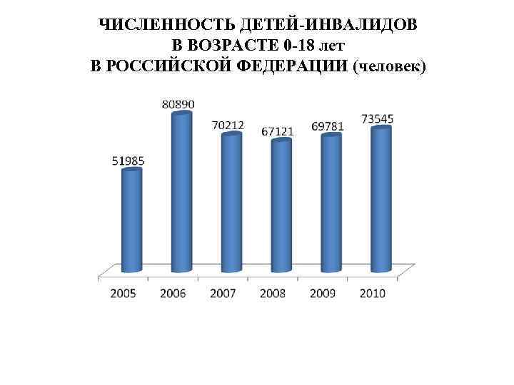 ЧИСЛЕННОСТЬ ДЕТЕЙ-ИНВАЛИДОВ В ВОЗРАСТЕ 0 -18 лет В РОССИЙСКОЙ ФЕДЕРАЦИИ (человек) 