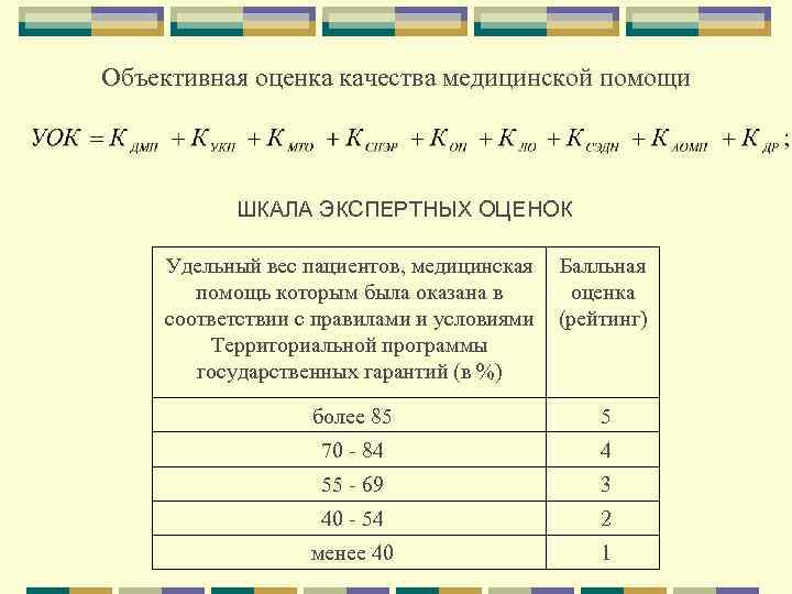 Объективная оценка качества медицинской помощи ШКАЛА ЭКСПЕРТНЫХ ОЦЕНОК Удельный вес пациентов, медицинская помощь которым