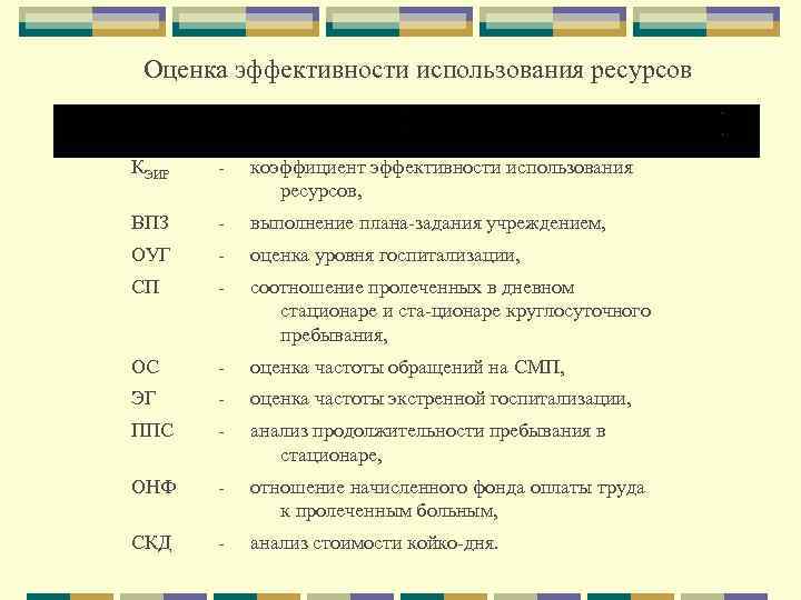Оценка эффективности использования ресурсов КЭИР коэффициент эффективности использования ресурсов, ВПЗ выполнение плана задания учреждением,