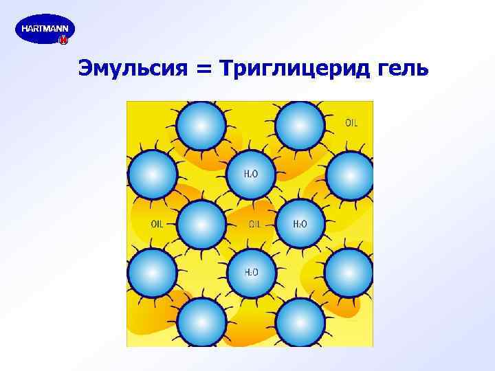 Эмульсия = Триглицерид гель 