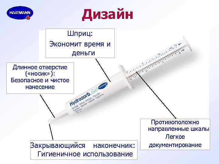 Дизайн Шприц: Экономит время и деньги Длинное отверстие ( «носик» ): Безопасное и чистое