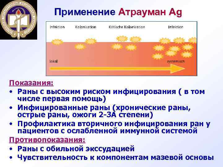 Применение Атрауман Ag Показания: • Раны с высоким риском инфицирования ( в том числе