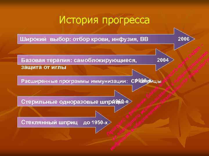 История прогресса Широкий выбор: отбор крови, инфузия, ВВ 2006 ад з ач – ию