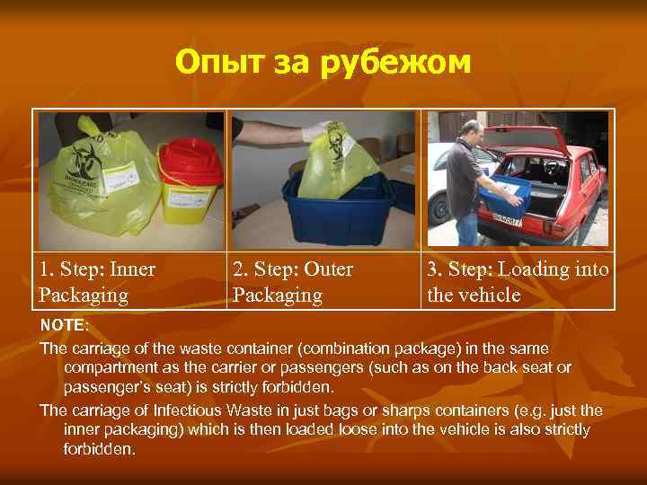 Опыт за рубежом 1. Step: Inner Packaging 2. Step: Outer Packaging 3. Step: Loading