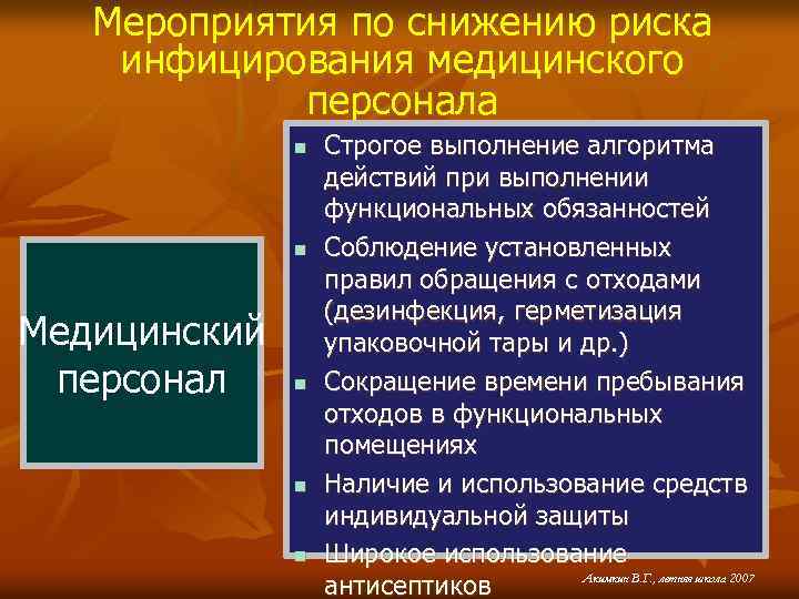 Мероприятия по снижению риска инфицирования медицинского персонала n n Медицинский персонал n n n