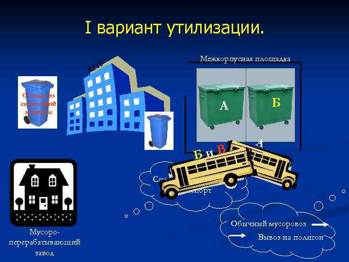 I вариант утилизации. Межкорпусная площадка ПУ Л Отходы из санитарной комнаты вых о д