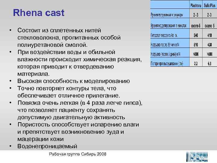 Rhena cast • Состоит из сплетенных нитей стекловолокна, пропитанных особой полиуретановой смолой. • При