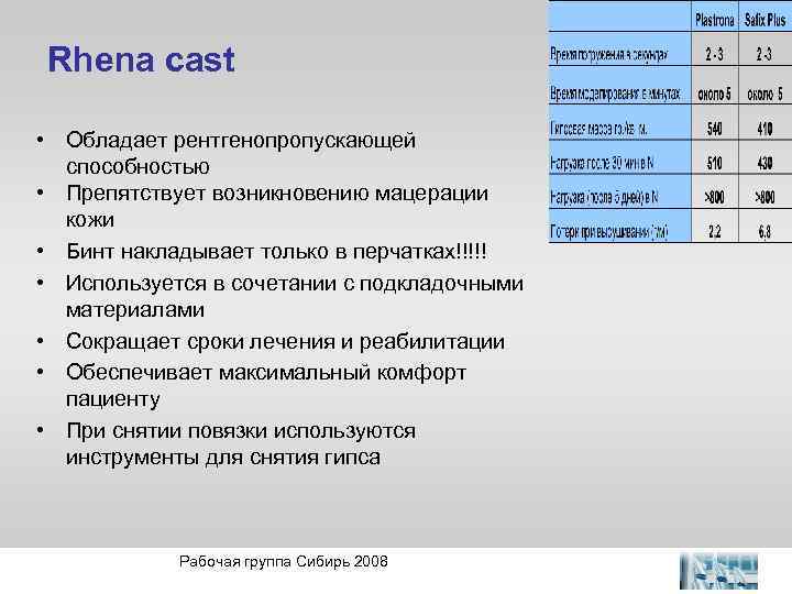 Rhena cast • Обладает рентгенопропускающей способностью • Препятствует возникновению мацерации кожи • Бинт накладывает