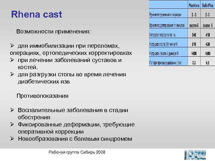Rhena cast Возможности применения: Ø для иммобилизации при переломах, операциях, ортопедических корректировках Ø при