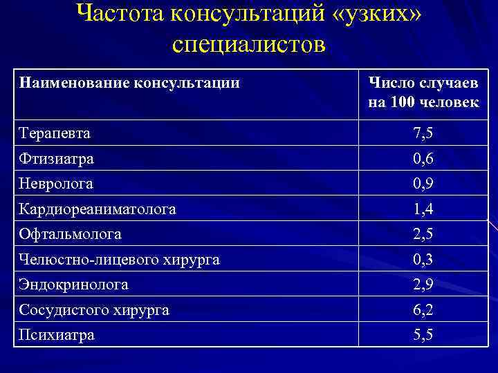 Узкие специалисты. Узкие специалисты в медицине перечень. Название узких специалистов врачей. Узкие специалисты список. Специалисты название.