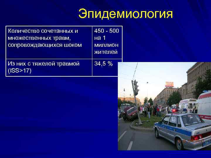 Эпидемиология Количество сочетанных и множественных травм, сопровождающихся шоком 450 - 500 на 1 миллион
