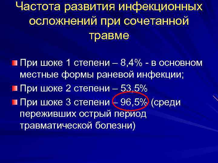 Частота развития инфекционных осложнений при сочетанной травме При шоке 1 степени – 8, 4%