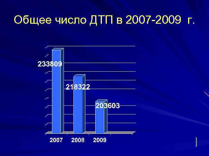 Общее число ДТП в 2007 -2009 г. 