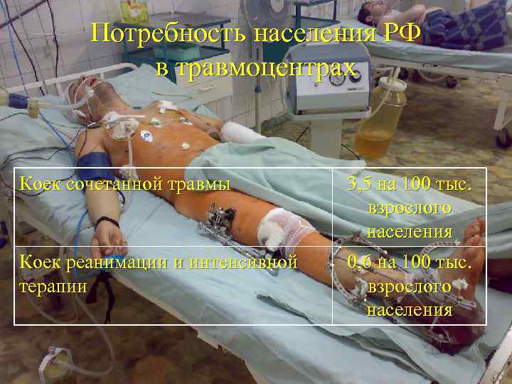 Потребность населения РФ в травмоцентрах Коек сочетанной травмы 3, 5 на 100 тыс. взрослого