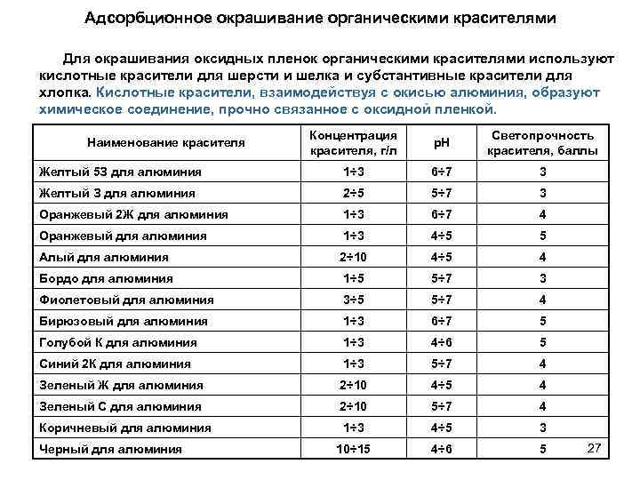 Адсорбционное окрашивание органическими красителями Для окрашивания оксидных пленок органическими красителями используют кислотные красители для
