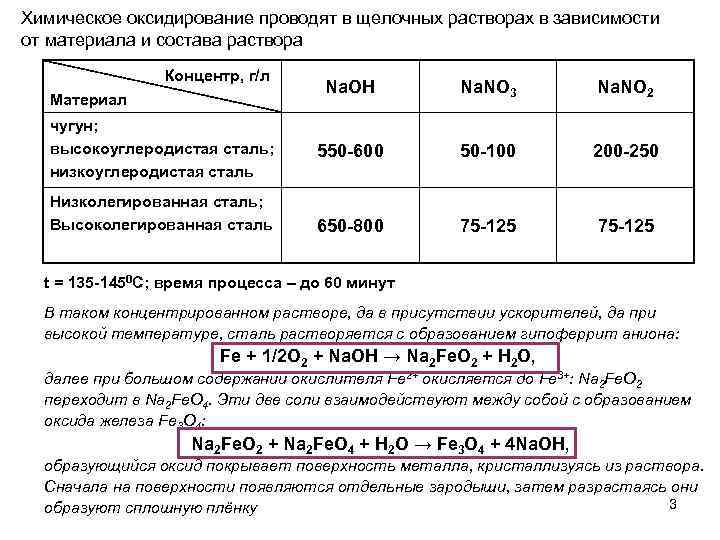 Химическое оксидирование проводят в щелочных растворах в зависимости от материала и состава раствора Концентр,
