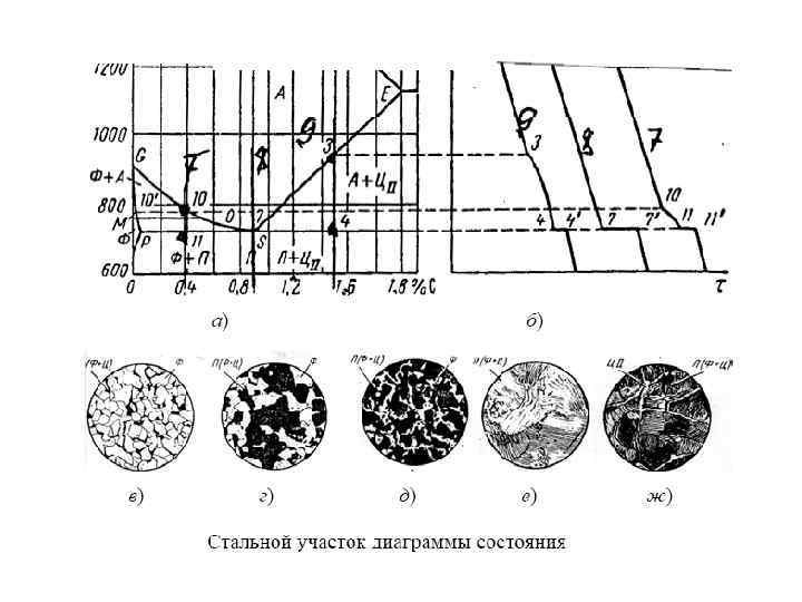Что представляет собой диаграмма железо углерод