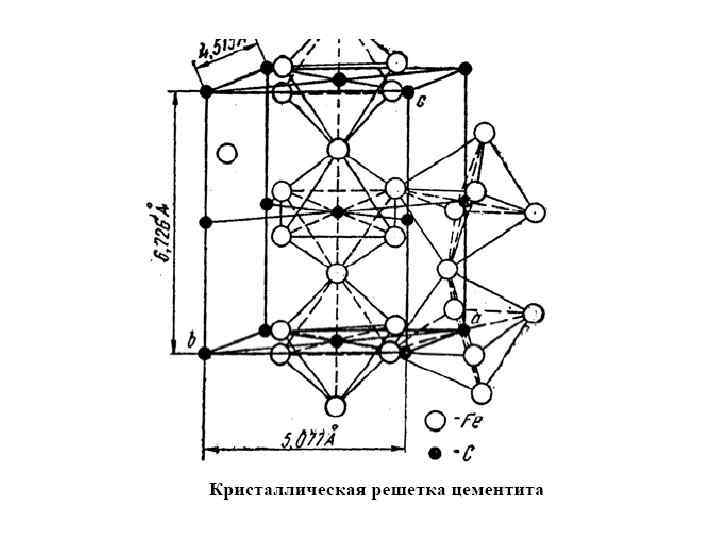 Гцк билеты. Схема кристаллической решетки цементита. Цементит строение кристаллической решетки. Кристаллическая структура цементита. Кристаллическая решетка чугуна.