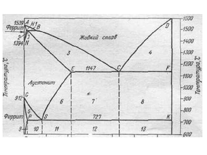 На диаграмме железо углерод уральские пельмени