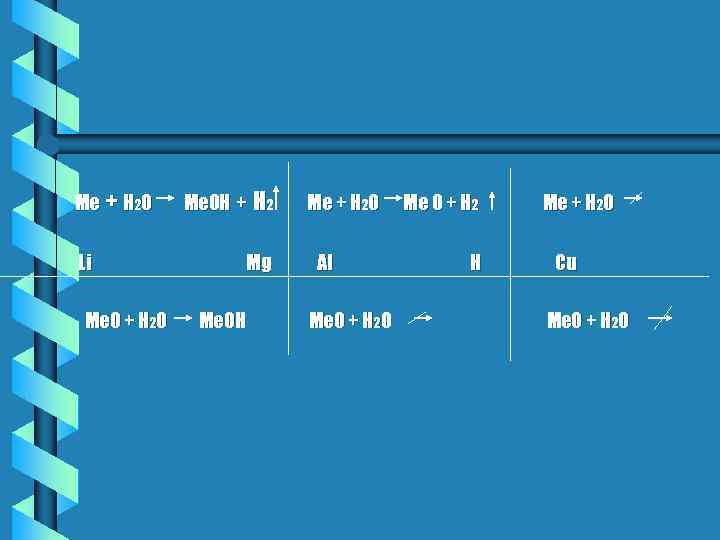 Me + H 2 O Li Me. O + H 2 O Me. OH
