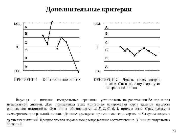 Дополнительные критерии 12 