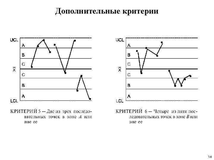 Дополнительные критерии 14 