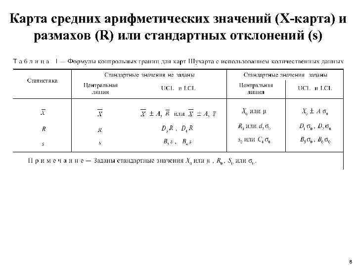 Карта средних арифметических значений (X-карта) и размахов (R) или стандартных отклонений (s) 8 