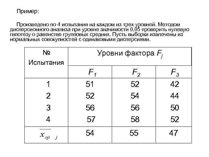 Уровень значимости 0. Нулевая гипотеза для однофакторного дисперсионного анализа. Метод дисперсионного анализа. Алгоритм дисперсионного анализа. Уровни фактора дисперсионного анализа.