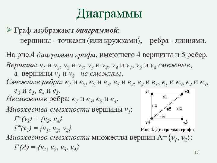 Граф g задан диаграммой