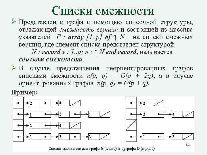 Виды смежности