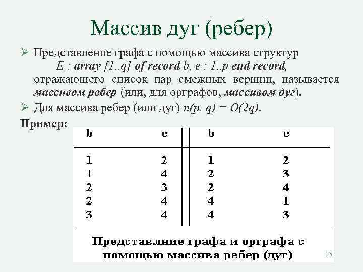 Массив с помощью