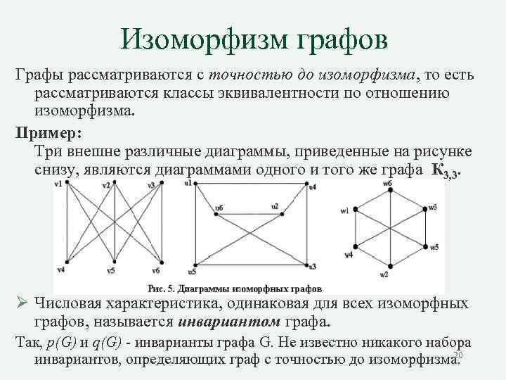 Графы история